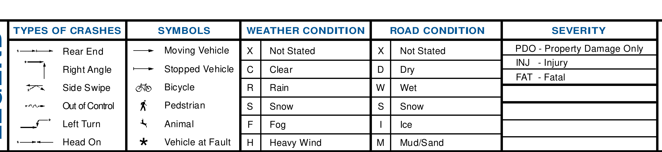 Crash Diagram legend detailing crash types, symbols, weather, road conditions, and severity