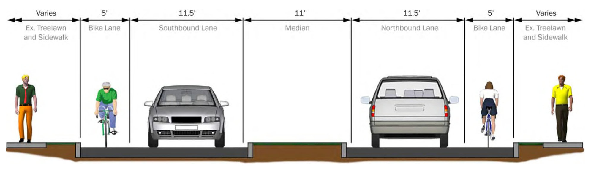 FIGURE 4: SHROYER ROAD TYPICAL SECTION diagram showing cross-section dimensions for sidewalk, bike lane, southbound lane, median, northbound lane, bike lane, and sidewalk.