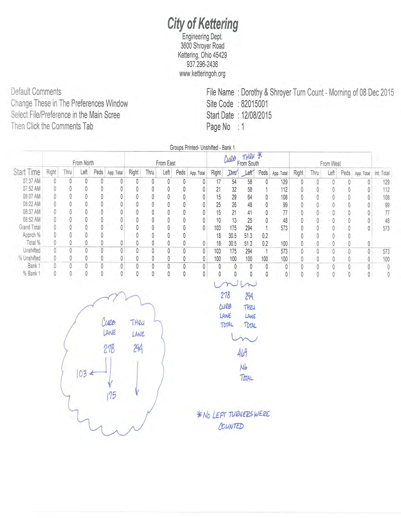 Original document scan for Dorothy & Shroyer Turn Count, Morning of 08 Dec 2015