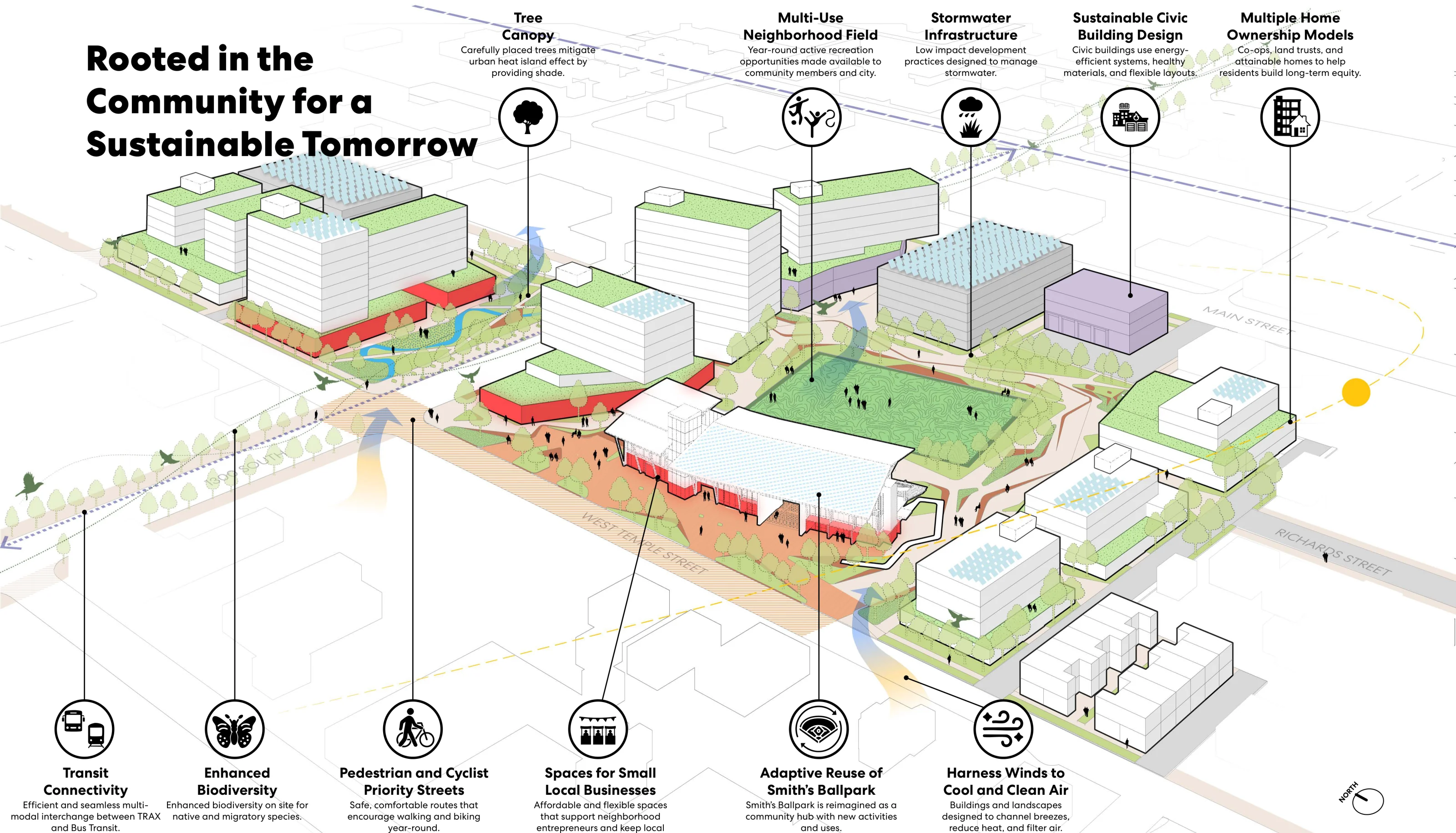 Isometric site plan for Ballpark Next; the Core Vision Pillars list below provides the labeled design strategies.