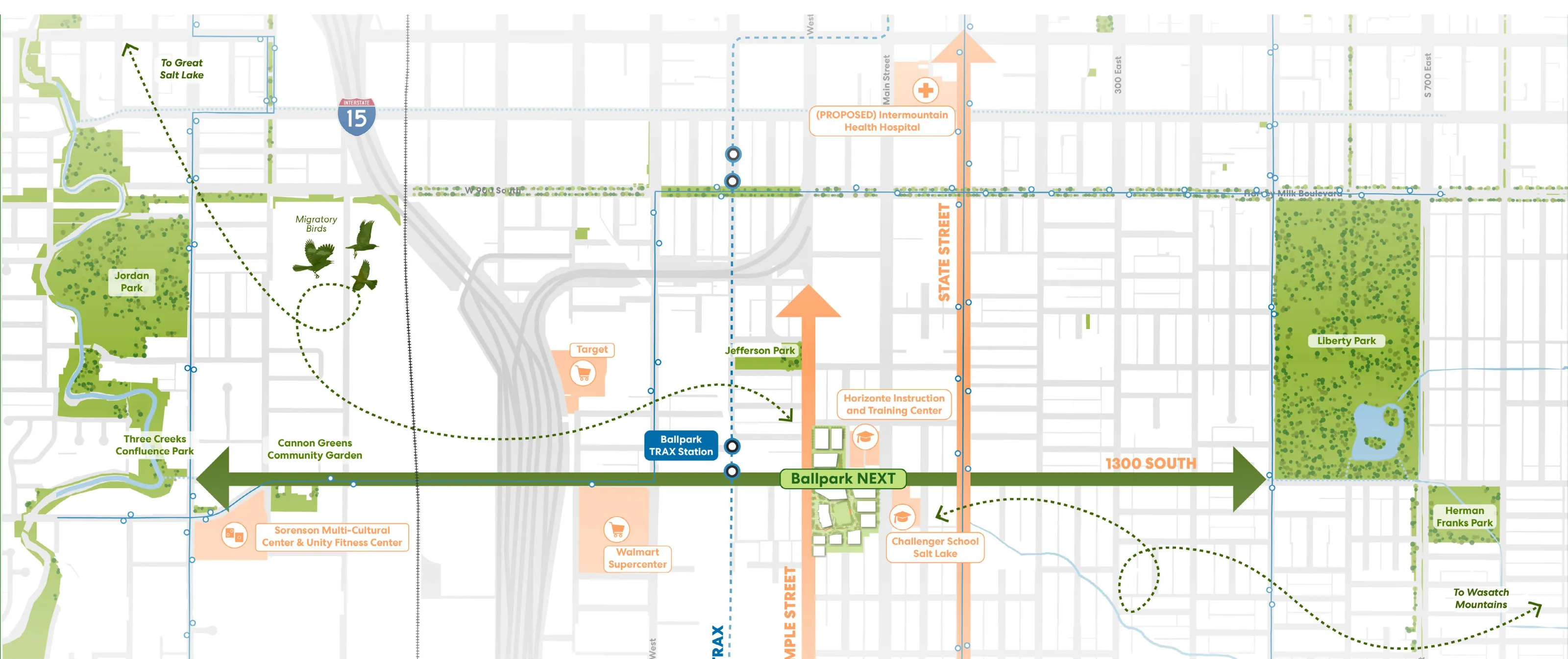 Urban planning map of the Ballpark NEXT neighborhood showing regional connections along the 1300 South corridor between Jordan River/Parks on the west and Liberty Park on the east, intersecting State Street, West Temple, Main Street, and the TRAX light rail corridor.