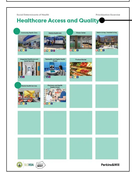 Healthcare Access and Quality prioritization exercise