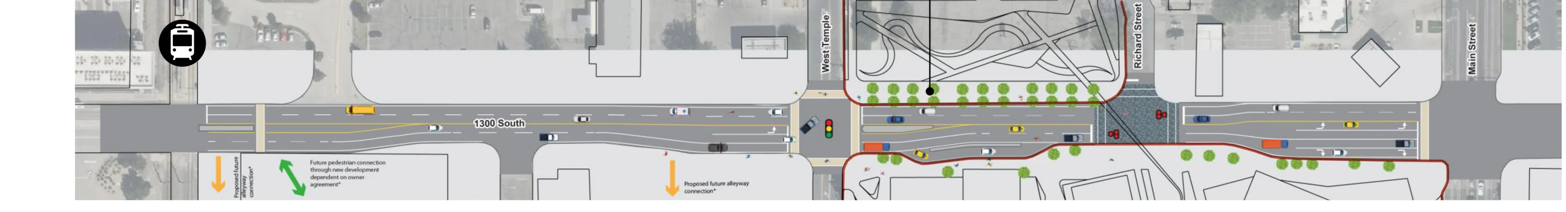 Design concept diagram of 1300 South showing proposed lane configurations, widened sidewalks with tree buffers, raised pedestrian crossing at Richards Street, pedestrian connection from TRAX station, and future alleyway connections.
