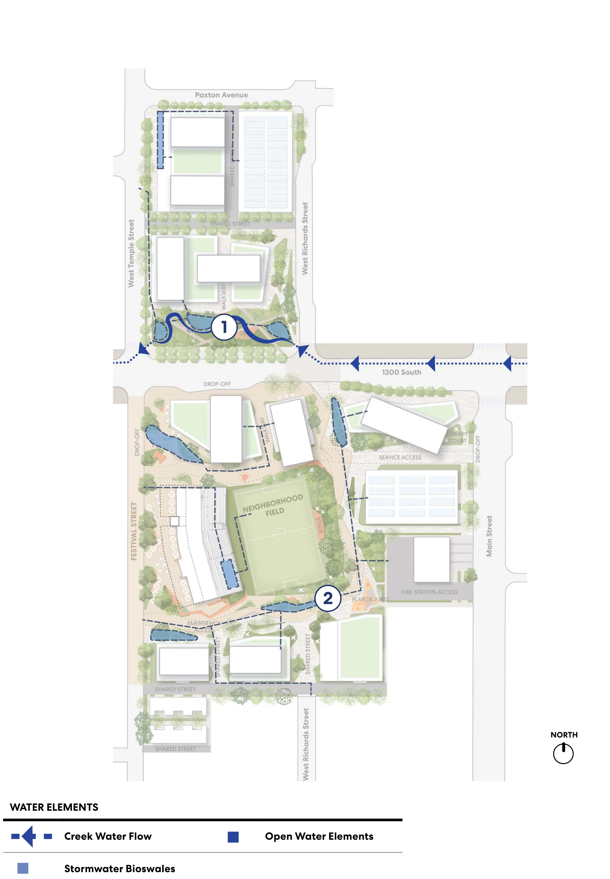 Site Plan Map of the Landscape Water Framework, showing daylighted creek flow at Creek Park (Marker 1), stormwater swales and bioswales around the Neighborhood Field (Marker 2), along with streets including Paxton Avenue, 1300 South, West Temple Street, West Richards Street, and Main Street.