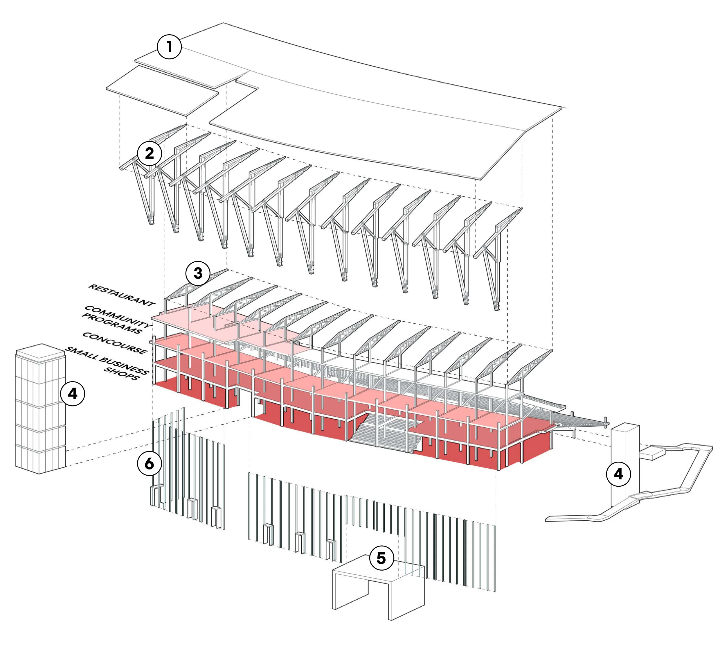 Exploded axonometric architectural diagram detailing the Ballpark structure layers: 1 New Roof Extension, 2 CLT and Steel Structural Addition, 3 Existing Structure with Restaurant, Community Programs, Concourse, and Small Business Shops, 4 Circulation Cores and ADA Ramp, 5 Entrance Portals, and 6 New Facade Treatment