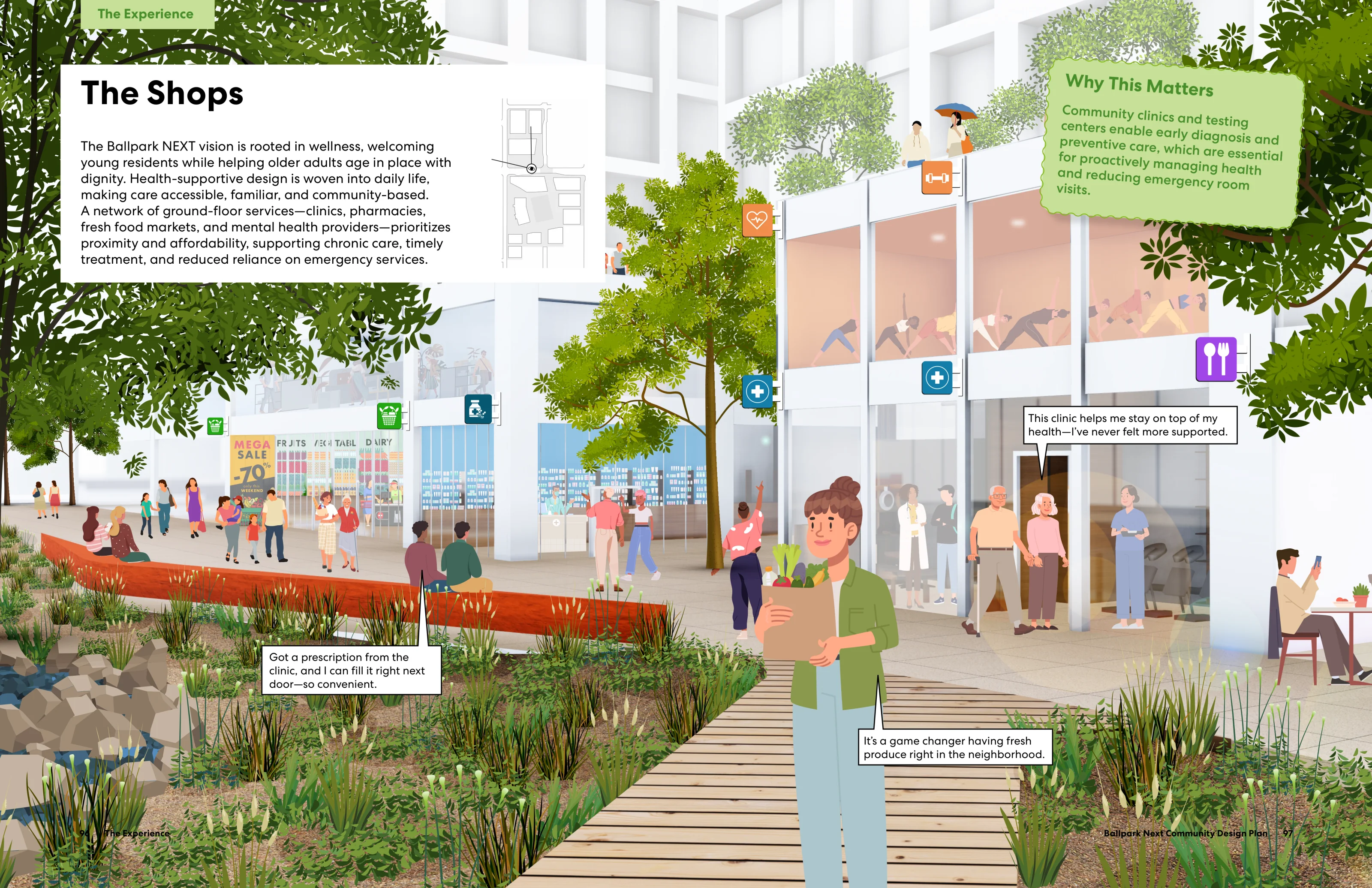 Illustration of active ground-floor shops, fresh produce market, pharmacy, clinic, wellness center, and pedestrian boardwalk in the Ballpark NEXT neighborhood.