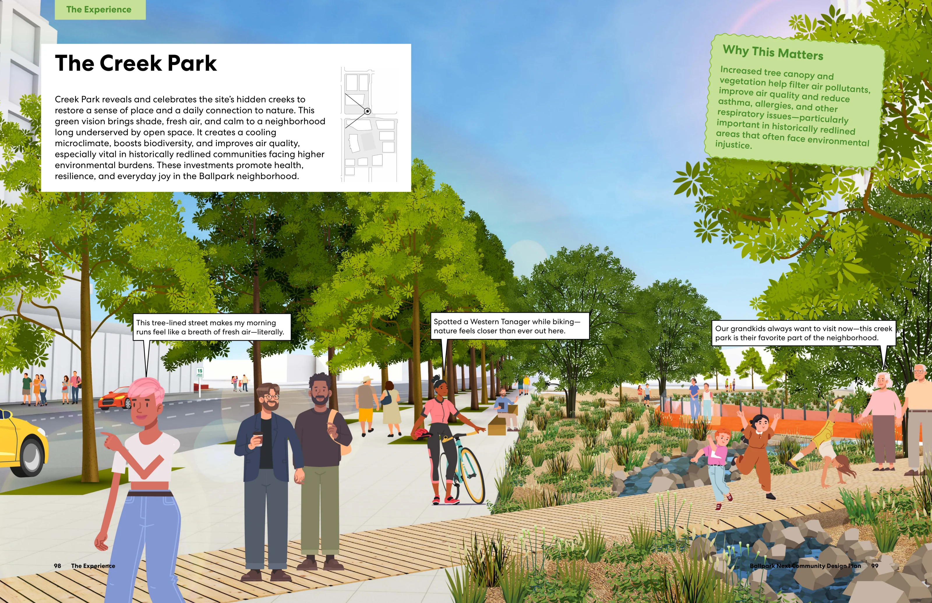 Panorama of Creek Park featuring wide tree-lined streets, bike path with cyclist, pedestrian boardwalk alongside daylighted creek with native landscaping, and community members enjoying the outdoors.