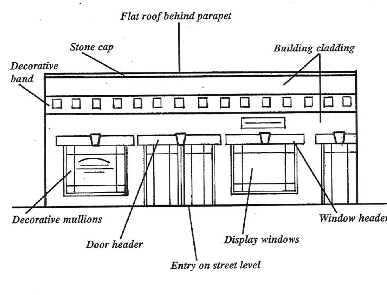 Commercial terms diagram labeled with architectural features: Flat roof behind parapet, Stone cap, Decorative band, Building cladding, Decorative mullions, Door header, Entry on street level, Display windows, and Window header.