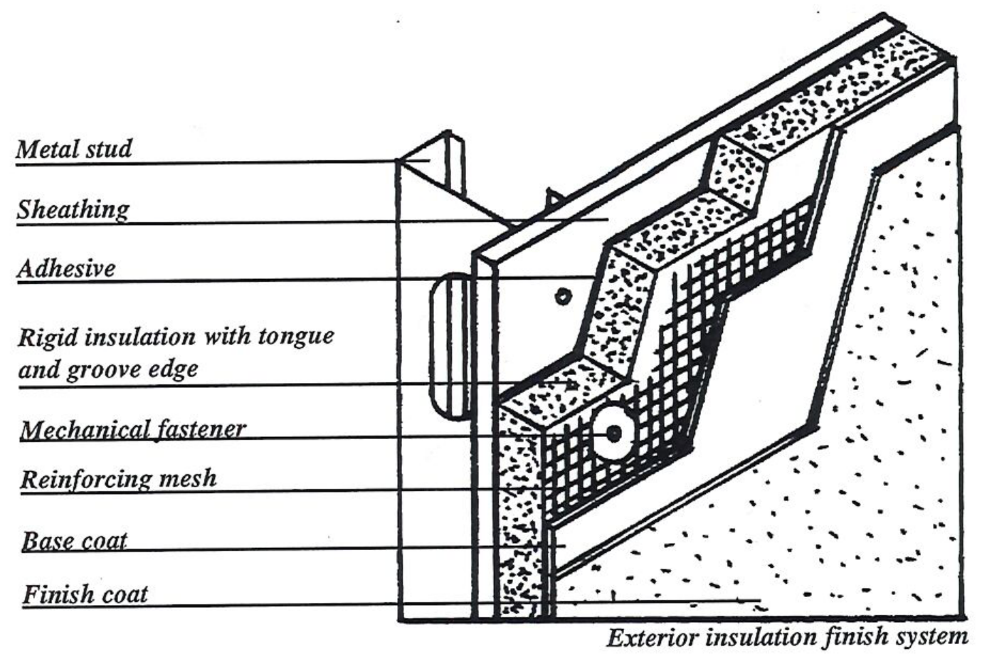 Exterior insulation finish system isometric diagram with component callouts