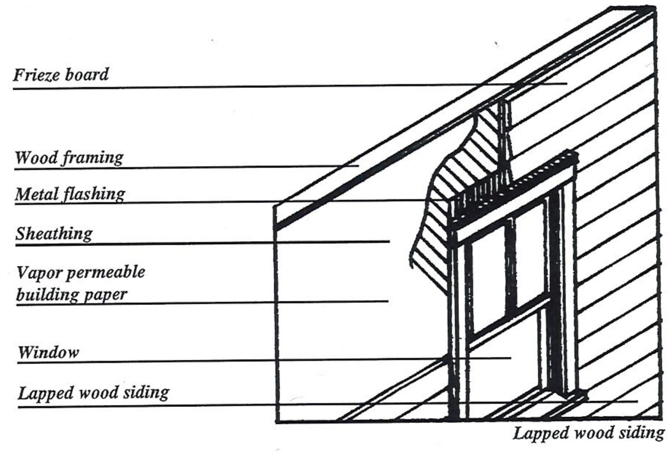 Wall and window section isometric diagram with framing and siding callouts