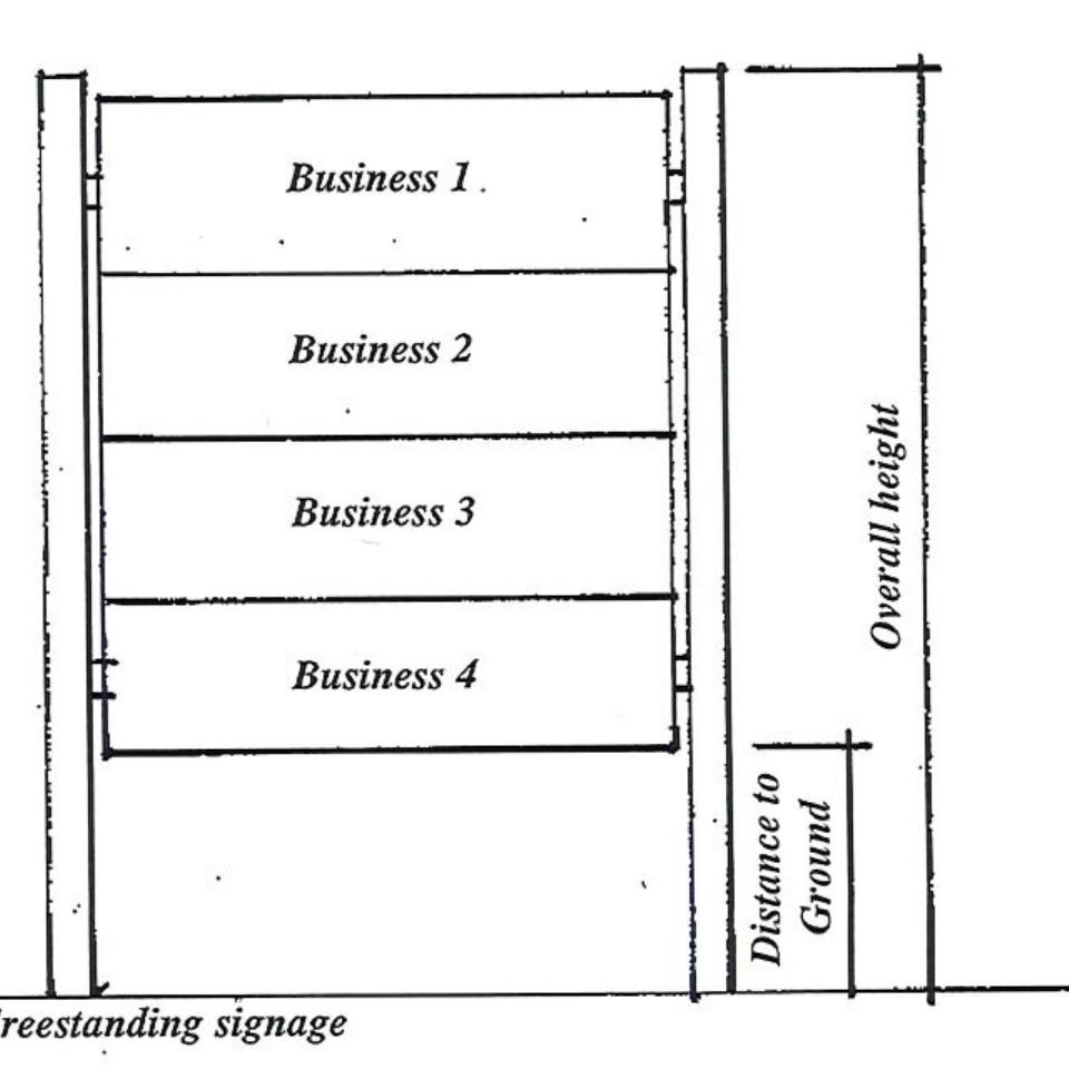 Freestanding signage diagram illustrating business panels (Business 1 through 4), overall height, and distance to ground dimensions.