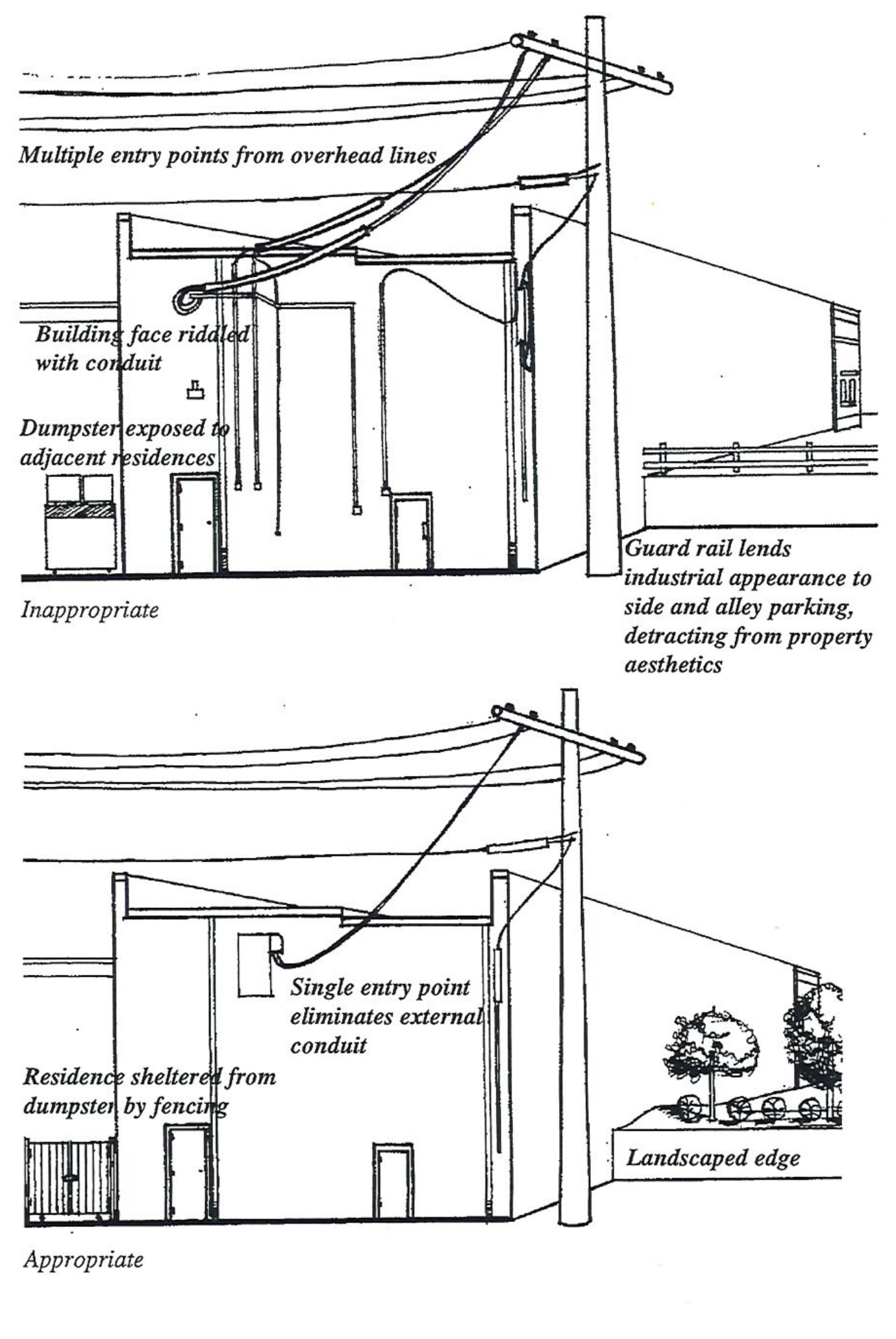 Architectural diagrams contrasting inappropriate exposed utility installations with appropriate screened utility design.