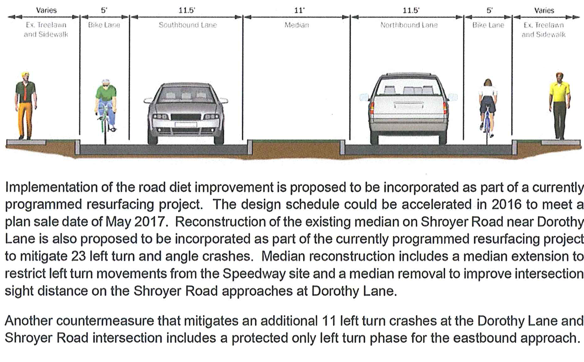 Typical section diagram of road diet countermeasure showing lanes, bike lanes, medians, and sidewalks with dimensional callouts