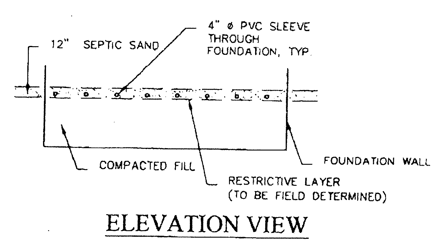 Elevation View showing foundation wall cross-section with compacted fill, restrictive layer, 12 inch septic sand layer, and series of 4 inch diameter PVC sleeves passing through the foundation.
