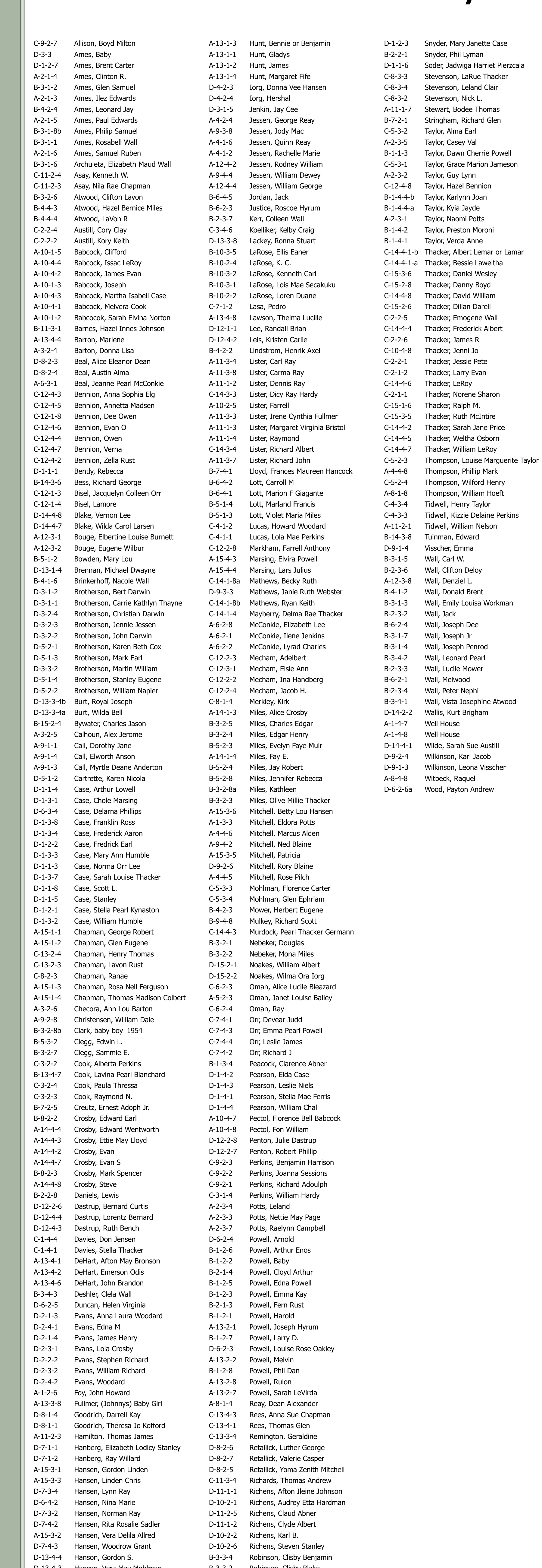 Alphabetical directory of interments and grave plot coordinates at Altamont Cemetery