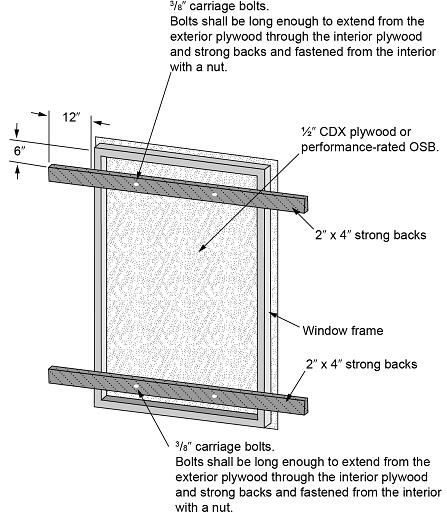 Figure A103.1(1) Boarding of door or window installation diagram showing carriage bolts, CDX plywood or OSB, strong backs, and window frame layout.