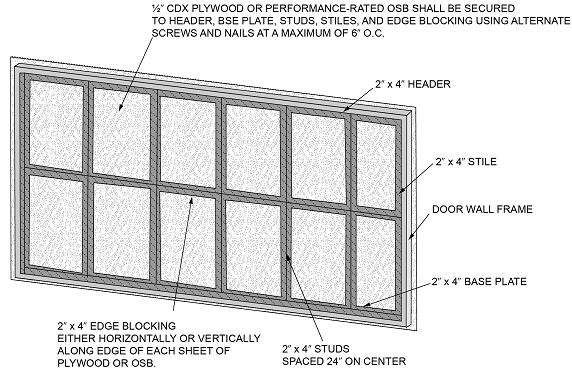 Diagram A103.1(2): Boarding of Door Wall showing header, stile, base plate, studs, edge blocking, and plywood or OSB specifications.