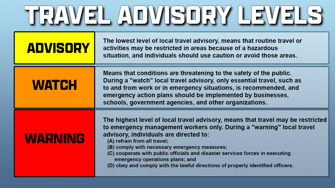 Travel Advisory Levels infographic detailing Advisory, Watch, and Warning levels