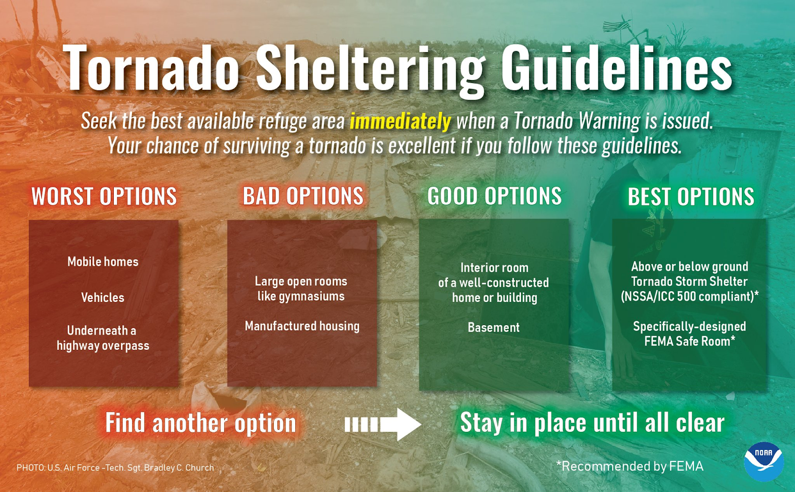 Tornado Sheltering Guidelines infographic comparing worst, bad, good, and best sheltering options